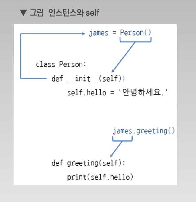Def Greet In Python Python programming 5 | 배움의 순간, 성장의 열매