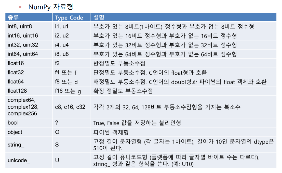 Data analysis 2 (numpy) | 배움의 순간, 성장의 열매