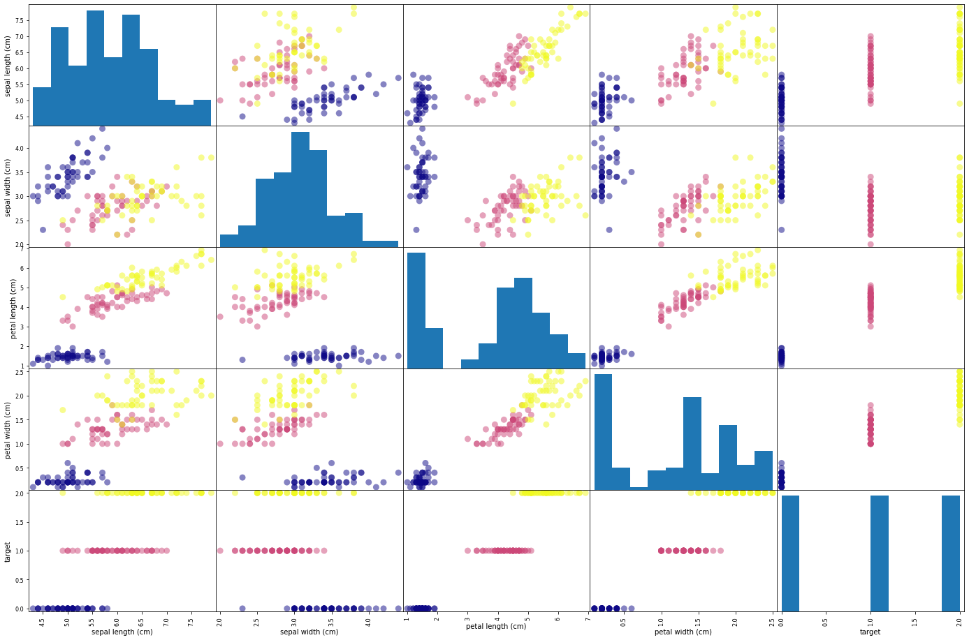 Machine learning 1 (붓꽃 품종 예측하기) | 배움의 순간, 성장의 열매