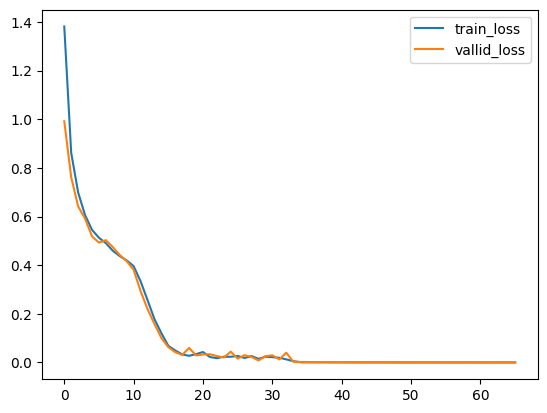 Rnn 19 (attention and seq2seq learning using addition dataset in ...