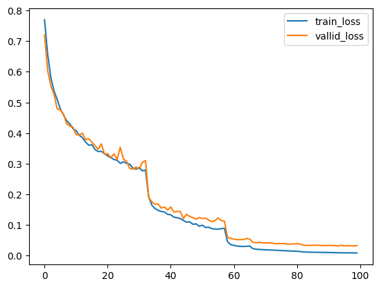Rnn 20 (attention and seq2seq learning using date dataset in pytorch ...